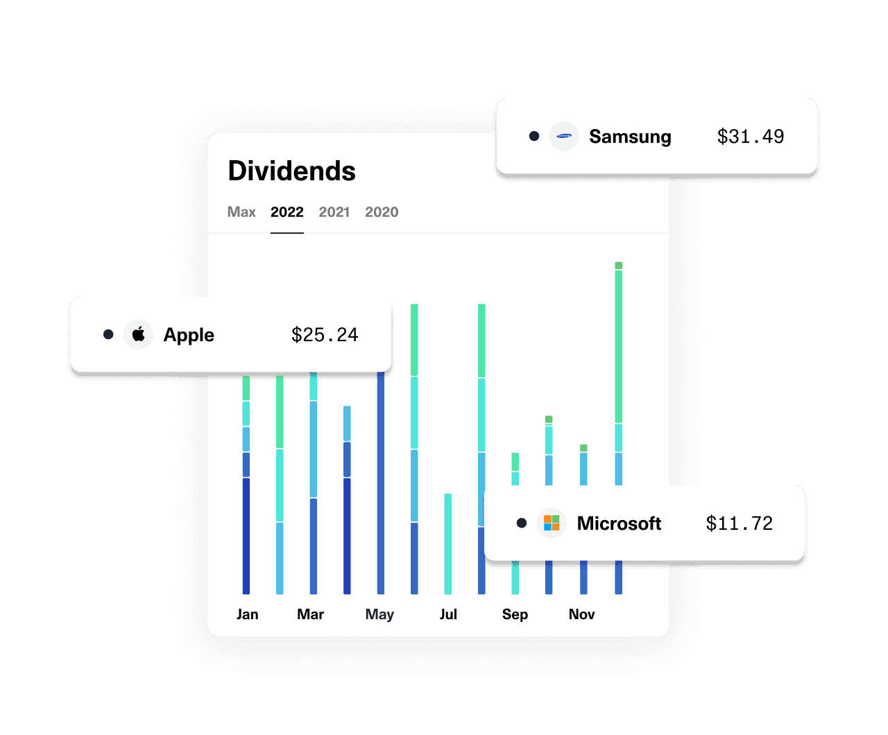 Your Dividend Tracker Dividend Calendar Getquin